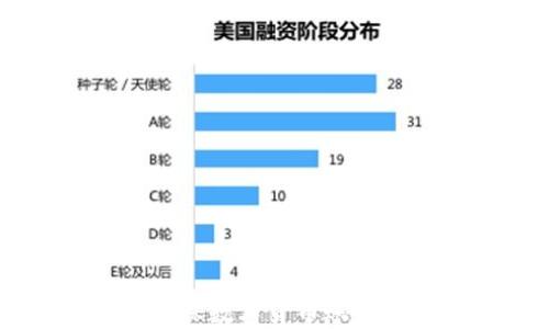 
如何 注册环保数字货币账户：一步步指南