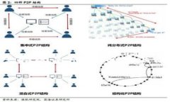 数字货币一般指的是通过