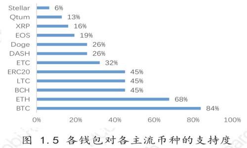 GMPro数字货币：未来投资的明智选择