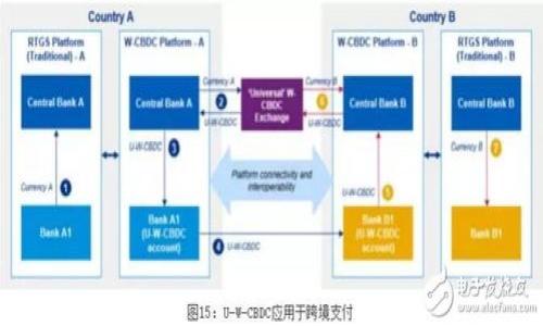 

央行数字货币有限公司：引领金融科技新未来