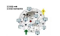 2019年数字货币的发展趋势