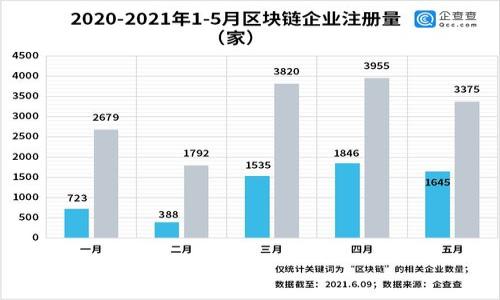 baioti数字货币：新时代的金融革命与御银的崛起/baioti
数字货币, 御银, 数字支付, 区块链技术/guanjianci

## 内容主体大纲

1. 引言
   - 数字货币的背景与发展历程
   - 御银在数字货币市场中的地位与作用

2. 数字货币的基本概念
   - 什么是数字货币？
   - 数字货币的种类和特性
   - 数字货币的运行原理

3. 御银概述
   - 御银的历史与发展
   - 御银在数字货币领域的创新与实践
   - 御银的核心竞争力与市场定位

4. 数字货币对金融行业的影响
   - 数字货币如何改变传统支付方式
   - 对银行业的挑战与机遇
   - 数字货币对投资行业的革命

5. 御银的数字支付解决方案
   - 御银的数字钱包功能分析
   - 御银支付系统的安全性保障
   - 御银的未来发展方向

6. 数字货币与区块链技术的结合
   - 区块链技术的基本概念
   - 区块链在数字货币中的应用
   - 御银如何利用区块链推动数字资产的安全性

7. 数字货币的未来趋势
   - 数字货币发展的主要趋势分析
   - 政策监管对数字货币市场的影响
   - 预测未来数字货币的形态与用途

8. 结论
   - 数字货币与御银的未来展望
   - 对个人与社会的影响 

## 详细内容

### 1. 引言

数字货币是信息时代的产物，其伴随互联网的发展而崛起，正在逐渐改变传统金融体系的运作方式。尤其是近年来，数字货币市场发生了翻天覆地的变化，吸引了越来越多的投资者与消费者关注。与此同时，在这些变化的浪潮中，涌现出一系列以技术创新为驱动的金融科技公司，其中御银便是数字货币领域的重要参与者。本部分将重点介绍数字货币的背景和发展历程，以及御银在这一领域中所扮演的独特角色。

### 2. 数字货币的基本概念

#### 什么是数字货币？

数字货币是指以电子形态存在的货币，具有高度的便捷性与安全性。作为一种新的支付方式，数字货币可以快速地实现交易，且不受地区限制。数字货币通常依靠加密技术确保交易的安全性，减少了人为干扰。

#### 数字货币的种类和特性

数字货币主要分为两大类：中心化数字货币和去中心化数字货币。中心化数字货币如法币电子货币，受特定金融机构监管；而去中心化数字货币（例如比特币和以太坊）则不受单一机构控制，运行在去中心化的区块链网络上。这些货币的特性包括匿名性、不可篡改性和全球可用性。

#### 数字货币的运行原理

数字货币的运作依赖于区块链技术，通过加密算法保证交易的安全性和透明性。用户通过数字钱包进行存储和交易，连接到区块链网络，达成去中心化的账本记录，这种机制可以极大地提升交易效率，降低交易成本。

### 3. 御银概述

#### 御银的历史与发展

御银成立于2000年，致力于为用户提供安全、高效的电子支付和数字货币解决方案。随着数字货币的发展，御银及时调整了战略方向，积极布局数字货币领域。

#### 御银在数字货币领域的创新与实践

御银不断进行技术创新，例如推出数字钱包、数字身份认证等功能，以提升用户的体验和安全性。其在数字货币的应用场景也日益丰富，涵盖了消费支付、跨境支付等多个领域。

#### 御银的核心竞争力与市场定位

御银凭借其丰富的市场经验、强大的技术团队和完善的安全体系在数字货币市场中占据了一席之地。通过不断对客户需求进行分析，御银能够提供适合用户的个性化解决方案。

### 4. 数字货币对金融行业的影响

#### 数字货币如何改变传统支付方式

数字货币的出现使得支付方式变得更加多元化，通过数字钱包或交易平台，用户可以快速完成交易，减少现金流转，大幅提升了支付的效率，同时降低了成本。

#### 对银行业的挑战与机遇

传统银行面临着数字货币的冲击，许多人开始质疑银行的中介角色是否仍然必要。然而，数字货币也为银行提供了新的服务机会，例如与区块链结合的跨境支付服务等。

#### 数字货币对投资行业的革命

数字货币的投资逐渐成为一种新兴的资产类别。其极高的流动性和不确定性吸引了大量投资者，而投资者对市场的关注也促使更多金融产品和服务的创新。

### 5. 御银的数字支付解决方案

#### 御银的数字钱包功能分析

御银数字钱包的功能不仅仅局限于存储和支付，它还支持多种数字资产的管理，用户可以轻松地进行交易和转账，并实时监控资产状态。

#### 御银支付系统的安全性保障

御银在安全性方面进行了多重保障，包括端到端加密、防病毒保护以及持续的安全审计，这些措施有效地保护了用户的信息安全和资金安全。

#### 御银的未来发展方向

未来，御银将继续加强其在数字货币领域的布局，扩展海外市场，并不断用户体验，以推动数字支付生态系统的发展。

### 6. 数字货币与区块链技术的结合

#### 区块链技术的基本概念

区块链是一个去中心化的分布式账本，能够对每一笔交易进行透明和安全的记录。其去中心化特性使得信息难以被篡改，从而增强了交易的信任。

#### 区块链在数字货币中的应用

所有的数字货币交易都是在区块链网络上进行的，这意味着每个交易都将被记录在区块链上，确保交易的透明性与不可篡改性。

#### 御银如何利用区块链推动数字资产的安全性

御银通过将区块链技术与数字支付相结合，提升了用户交易的安全性。例如，通过智能合约技术，可以自动化执行合同条款，进一步降低交易的风险。

### 7. 数字货币的未来趋势

#### 数字货币发展的主要趋势分析

随着技术的进步，数字货币的发展将日益加快，特别是CBDC（中央银行数字货币）的探索将为数字货币的发展带来新的局面。

#### 政策监管对数字货币市场的影响

全球各国对数字货币的政策监管正在逐步加强，这既是对市场的规范，也是对用户的保护。我们需要密切关注这些政策的变化。

#### 预测未来数字货币的形态与用途

未来数字货币的形态可能会更加多样化，除了传统货币外，还可能会出现更多基于区块链的数字资产，例如NFT、代币等，用户的使用场景也将更加广泛。

### 8. 结论

通过对数字货币与御银的分析，我们可以看到，数字货币作为新时代的金融革命，正在深刻改变我们的生活和工作方式。御银凭借其技术创新与市场洞察力，在这一领域中发挥着重要作用，未来的发展充满了机遇与挑战。

## 相关问题及详细介绍

### 1. 数字货币的定义和类型是什么？

数字货币的定义
数字货币是以数字形式存在的货币，它可以用于在线交易、资产储存和投资。与传统货币不同，数字货币不需要物理形式，大多存储在电子钱包中，意味着用户可以通过互联网进行快速、安全的支付。

数字货币的类型
数字货币主要分为三大类：
ul
listrong法定数字货币：/strong 由国家或央行发行，属于法律认可的钱币形式。/li
listrong去中心化数字货币：/strong 如比特币和以太坊等，不受特定机构干预，基于区块链技术。/li
listrong稳定币：/strong 力求稳定的加密货币，其价值通常与法定货币挂钩。/li
/ul

### 2. 御银在数字货币中的角色是什么？

御银的创建与背景
御银成立后与多家金融机构建立了合作关系，致力于推行安全、高效的数字支付。其市场定位逐渐向数字货币领域展开，伴随金融科技的迅速发展，御银不断创新与扩展。

具体作用
在数字货币的应用中，御银以数字钱包、支付网关等多种服务使用户便捷地使用数字货币。同时，积极整合区块链技术保障交易安全，使其在市场中释放出联系性与可信度。

### 3. 数字货币如何改变支付行业？

数字货币的便捷性
数字货币的出现，使得支付变得更简单、高效。消费者只需通过手机或电脑进行数分钟内的跨国交易，大幅降低了时间与成本。

对银行功能的挑战
传统银行的中介角色受到冲击，数字货币的出现使得用户能够直接进行多方交易，提升了交易的便捷与透明。

### 4. 御银提供哪些数字支付解决方案？

数字钱包
御银的数字钱包支持多种货币的储存和交易，用户可以轻松进行转账、支付等操作。使用御银的数字钱包，用户感受到更强安全性与便利性。

支付网关
御银构建的支付网关系统支持多种支付方式，包括电子支付、数字货币支付，使得商家与用户间的交易变得简单高效。

### 5. 区块链技术在数字货币中的应用是什么？

区块链的基本原理
区块链是一种去中心化的分布式账本技术，每个交易都会被记录在一个不可篡改的链上，从而保障了数据的透明性和安全性。

与数字货币的结合
数字货币依赖于区块链技术进行交易，确保每一次交易的高速执行和信息安全。区块链使得用户之间可以直接交易，降低了中介的存在。

### 6. 数字货币的未来走势如何？

技术发展与应用前景
随着区块链技术的发展，数字货币的应用将会更加广泛，包括消费支付、投资管理和企业筹资等领域。

政策和市场的影响
监管政策的不确定性将继续影响数字货币市场的走势。然而，技术的创新与普及将推动数字货币与传统金融的进一步融合。