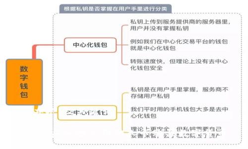 ### 及关键词

如何安全地使用他人卡购买数字货币