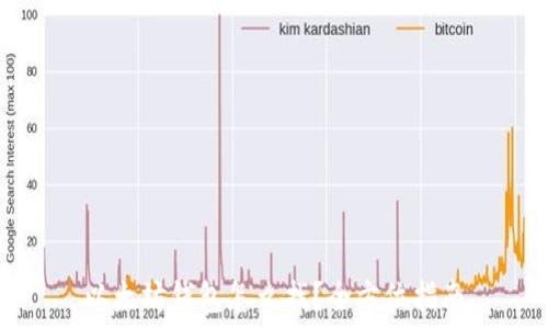   
以太坊钱包怎么找？全方位指南