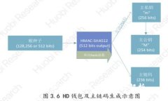 数字货币收藏的魅力与好