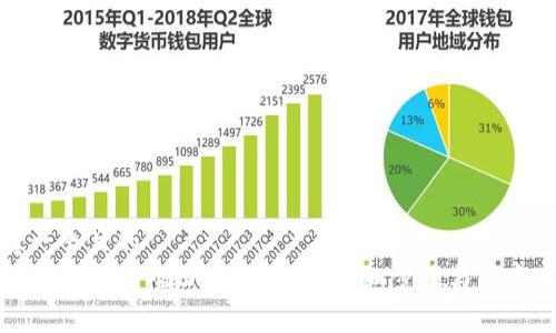 思考一个且的  
如何报名参与福田数字货币？详细步骤与注意事项