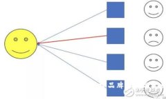 国际数字货币标志设计：