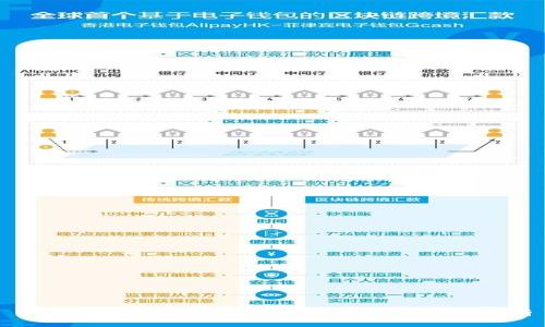 重庆合川数字货币的未来：机遇与挑战分析