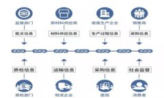 福建数字货币投资的机遇