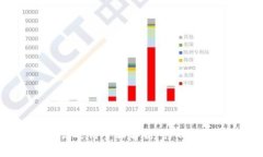 央行数字货币试运行全面