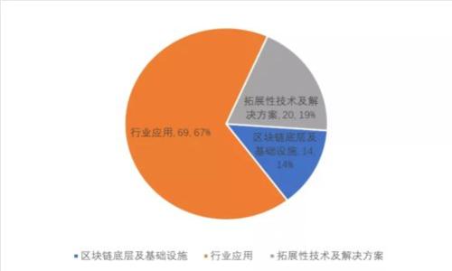 2021年国内投资数字货币的机遇与挑战