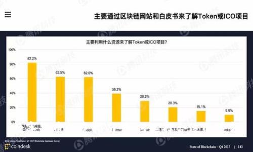 数字货币投资指南：如何选择合适的基金