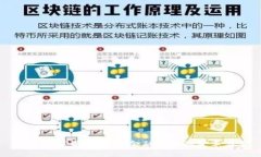 昊天数字货币：新兴金融