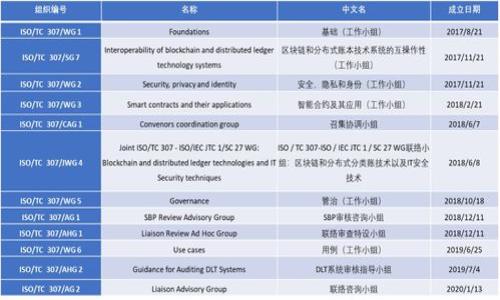 

数字货币理财的全面指南：如何轻松登录和管理你的投资