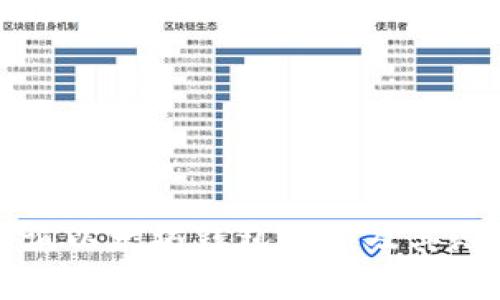 如何查询以太坊钱包余额及其潜力分析
