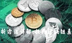 区块链可塑性分析方法详解：提升区块链系统安