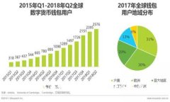 2023年最佳以太坊钱包选择及使用指南