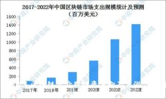 2023年区块链低价股投资方向及其潜力分析