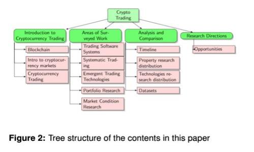 探索区块链：日常生活中的小例子