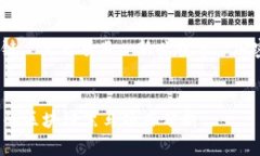 区块链黑马有哪些?相关关键词：区块链, 黑马项