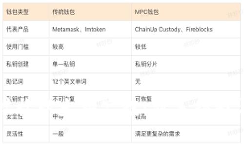 如何安全接收以太坊空投：新手指南与最佳实践